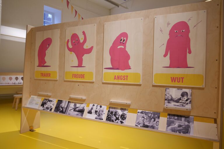 Ein Exponat zeigt vier farbige Cartoon-Monster, die jeweils eine Emotion repräsentieren: Trauer, Freude, Angst und Wut, mit den entsprechenden Bezeichnungen auf Deutsch unten.